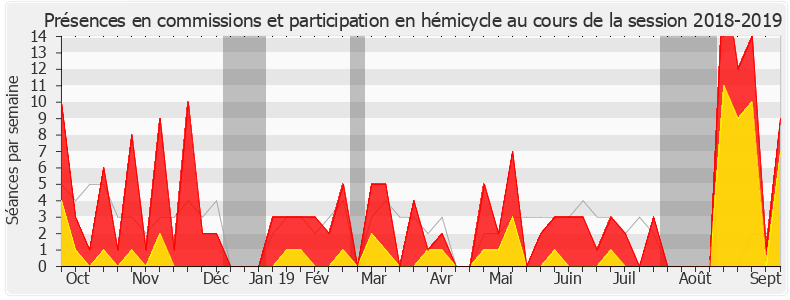 Participation globale-20182019 de Coralie Dubost