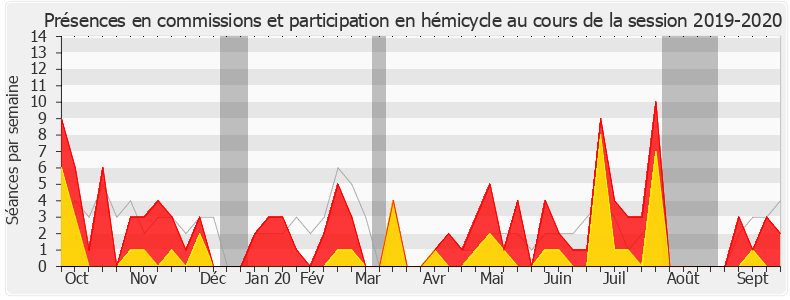 Participation globale-20192020 de Coralie Dubost
