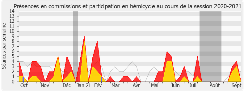 Participation globale-20202021 de Coralie Dubost
