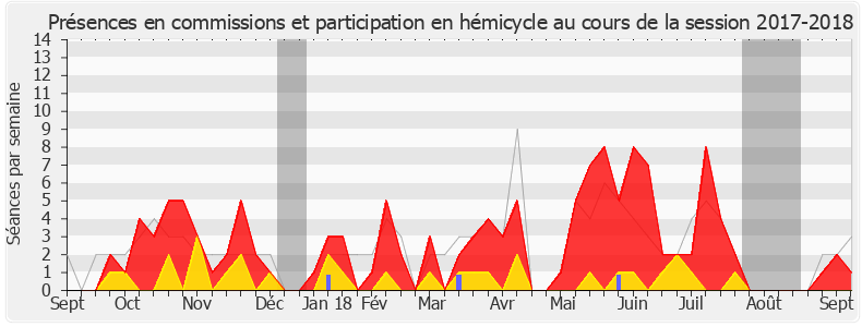 Participation globale-20172018 de Corinne Vignon