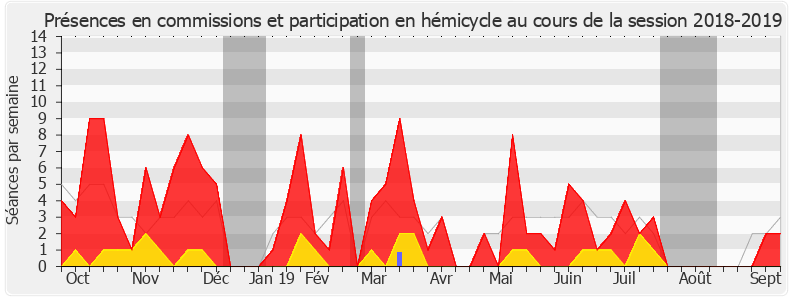 Participation globale-20182019 de Corinne Vignon