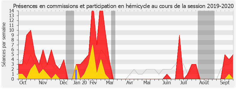 Participation globale-20192020 de Corinne Vignon