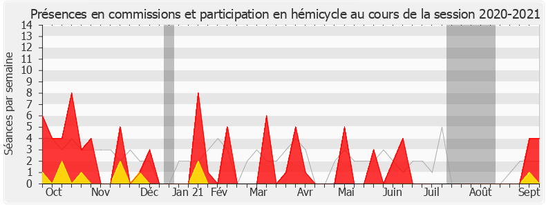 Participation globale-20202021 de Corinne Vignon