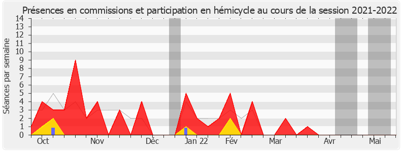 Participation globale-20212022 de Corinne Vignon