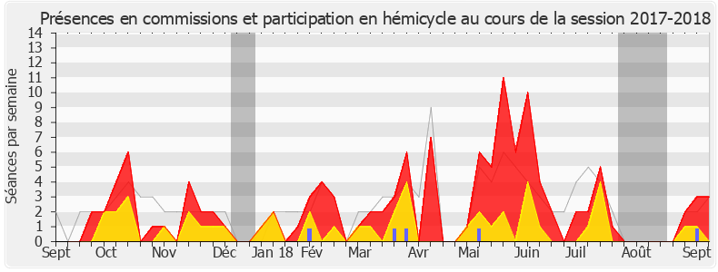 Participation globale-20172018 de Cyrille Isaac-Sibille