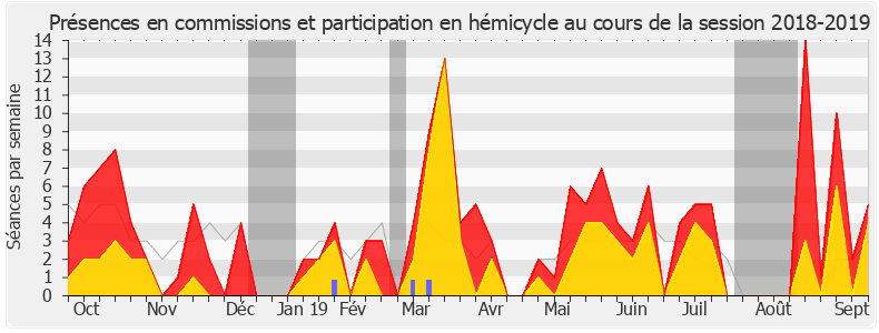 Participation globale-20182019 de Cyrille Isaac-Sibille