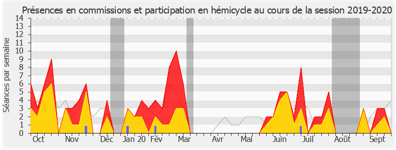 Participation globale-20192020 de Cyrille Isaac-Sibille