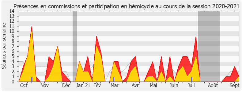 Participation globale-20202021 de Cyrille Isaac-Sibille