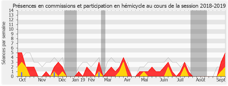 Participation globale-20182019 de Damien Abad