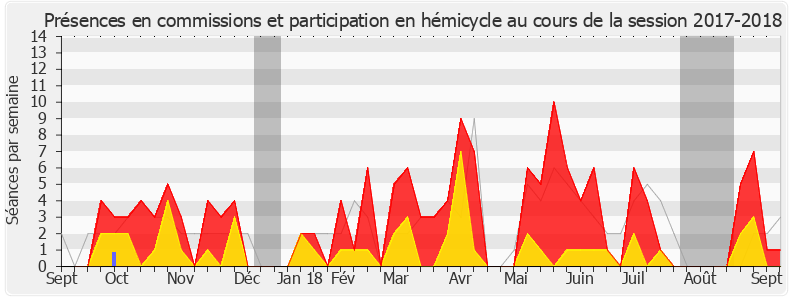 Participation globale-20172018 de Damien Adam