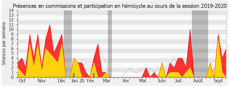 Participation globale-20192020 de Damien Adam