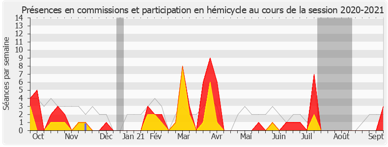 Participation globale-20202021 de Damien Adam
