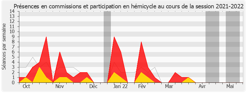 Participation globale-20212022 de Damien Adam
