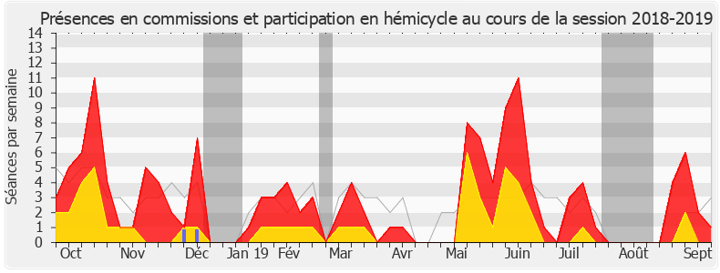 Participation globale-20182019 de Damien Pichereau