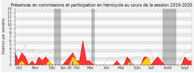 Participation globale-20192020 de Damien Pichereau