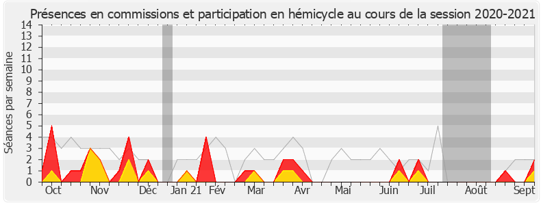 Participation globale-20202021 de Damien Pichereau