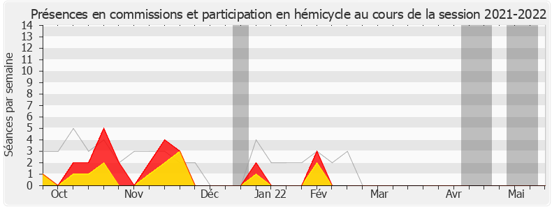 Participation globale-20212022 de Damien Pichereau