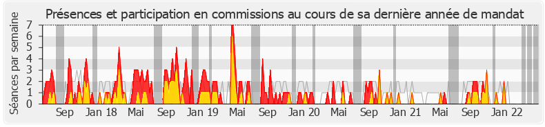 Participation commissions-legislature de Damien Pichereau