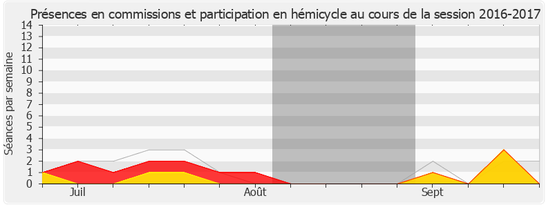 Participation globale-20162017 de Daniel Fasquelle