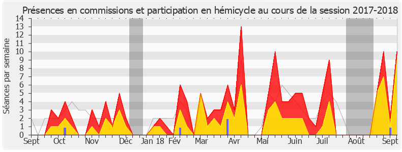 Participation globale-20172018 de Daniel Fasquelle