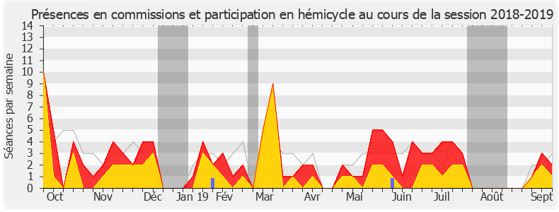 Participation globale-20182019 de Daniel Fasquelle