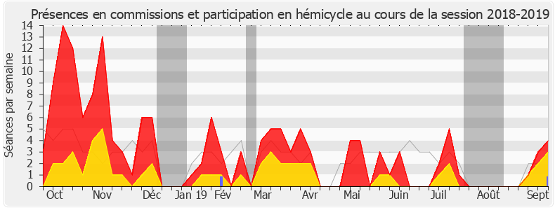 Participation globale-20182019 de Daniel Labaronne