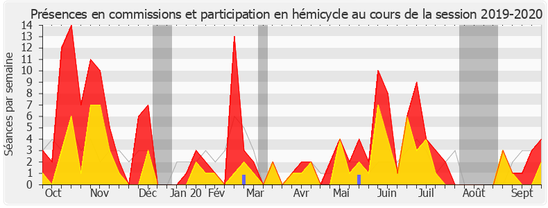 Participation globale-20192020 de Daniel Labaronne