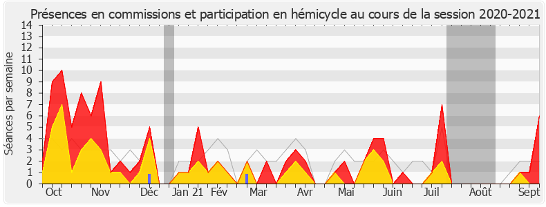 Participation globale-20202021 de Daniel Labaronne