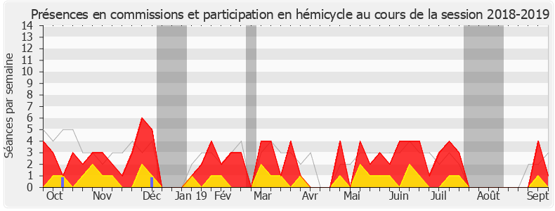 Participation globale-20182019 de Danièle Hérin