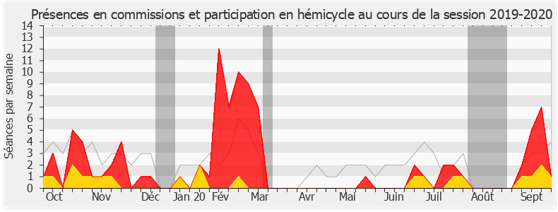 Participation globale-20192020 de Danièle Hérin