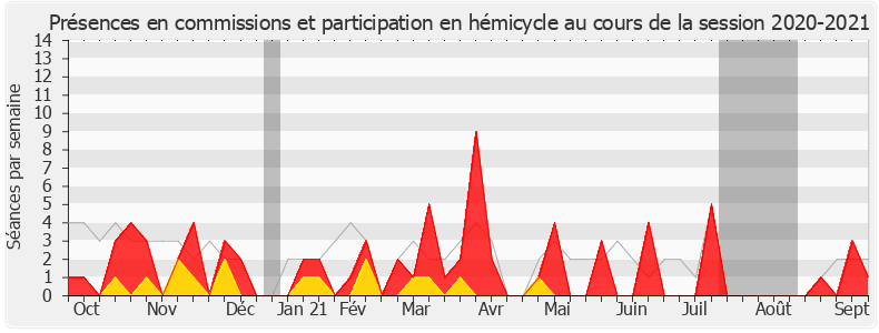 Participation globale-20202021 de Danièle Hérin