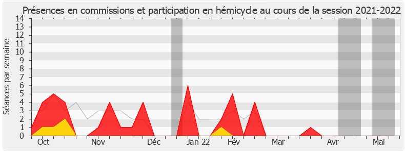 Participation globale-20212022 de Danièle Hérin