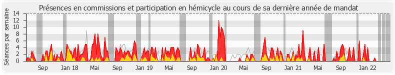 Participation globale-annee de Danièle Hérin