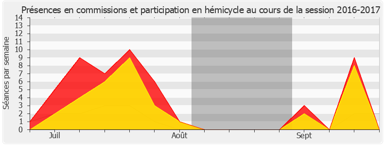 Participation globale-20162017 de Danièle Obono