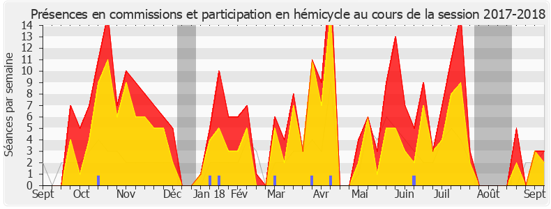 Participation globale-20172018 de Danièle Obono