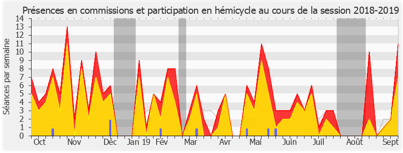 Participation globale-20182019 de Danièle Obono