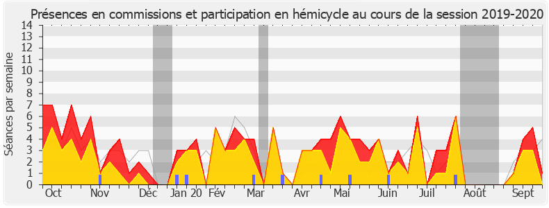 Participation globale-20192020 de Danièle Obono