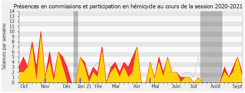 Participation globale-20202021 de Danièle Obono