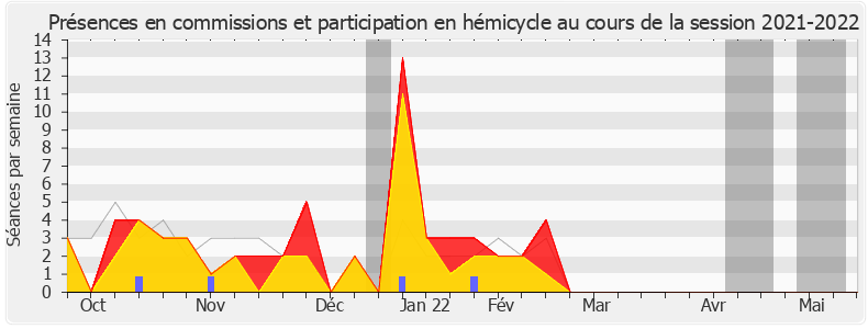Participation globale-20212022 de Danièle Obono