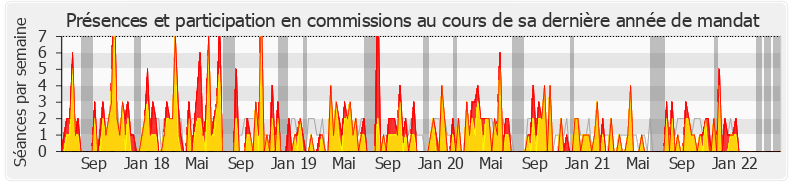 Participation commissions-legislature de Danièle Obono