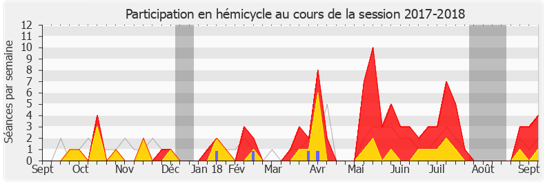 Participation hemicycle-20172018 de Danielle Brulebois