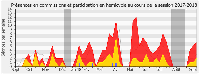 Participation globale-20172018 de Danielle Brulebois