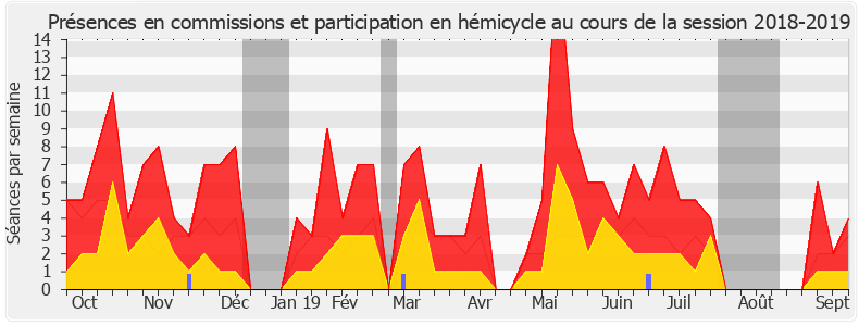 Participation globale-20182019 de Danielle Brulebois