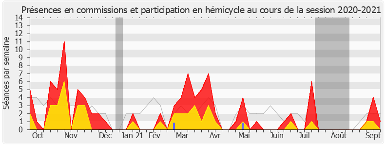 Participation globale-20202021 de Danielle Brulebois