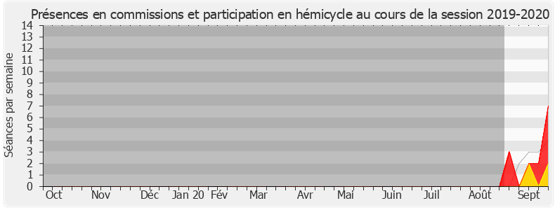 Participation globale-20192020 de David Corceiro