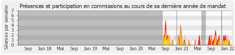 Participation commissions-legislature de David Corceiro
