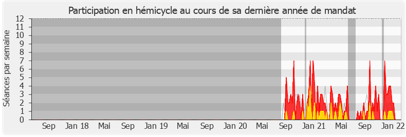 Participation hemicycle-legislature de David Corceiro