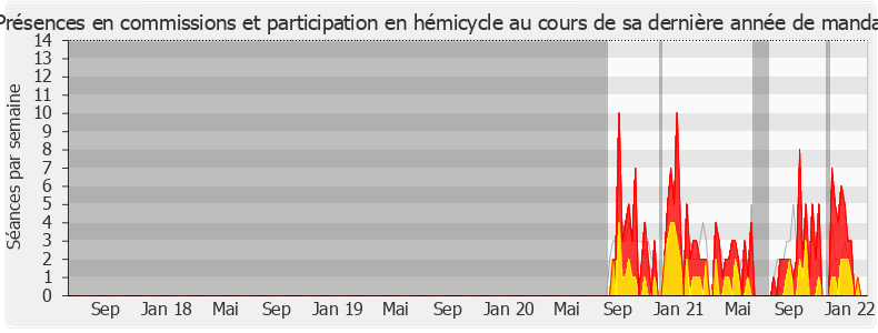 Participation globale-legislature de David Corceiro