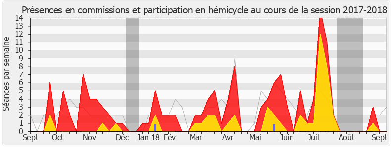 Participation globale-20172018 de David Habib