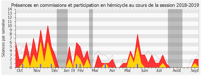 Participation globale-20182019 de David Habib